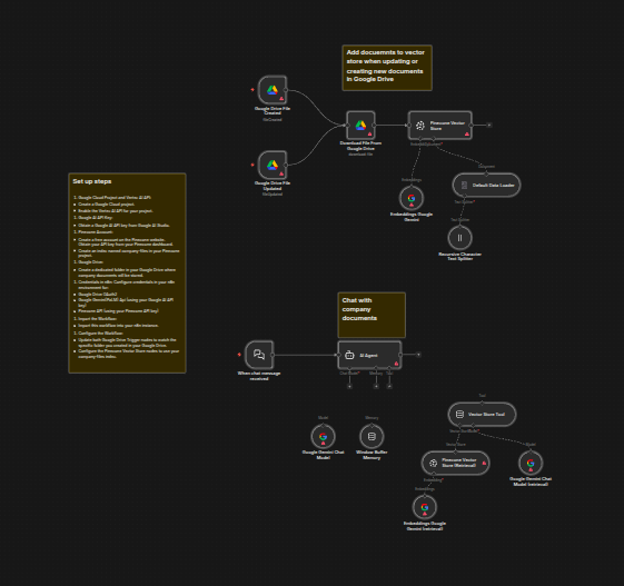 RAG chatbot for company documents using Google Drive and Gemini