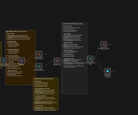 Workflow Logic
