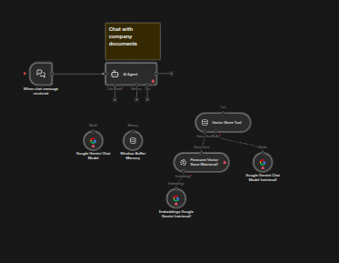 Indexing Workflow