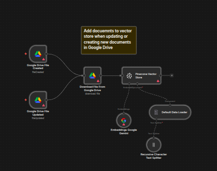 Setup Configuration