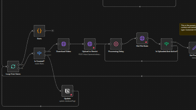 Workflow Logic